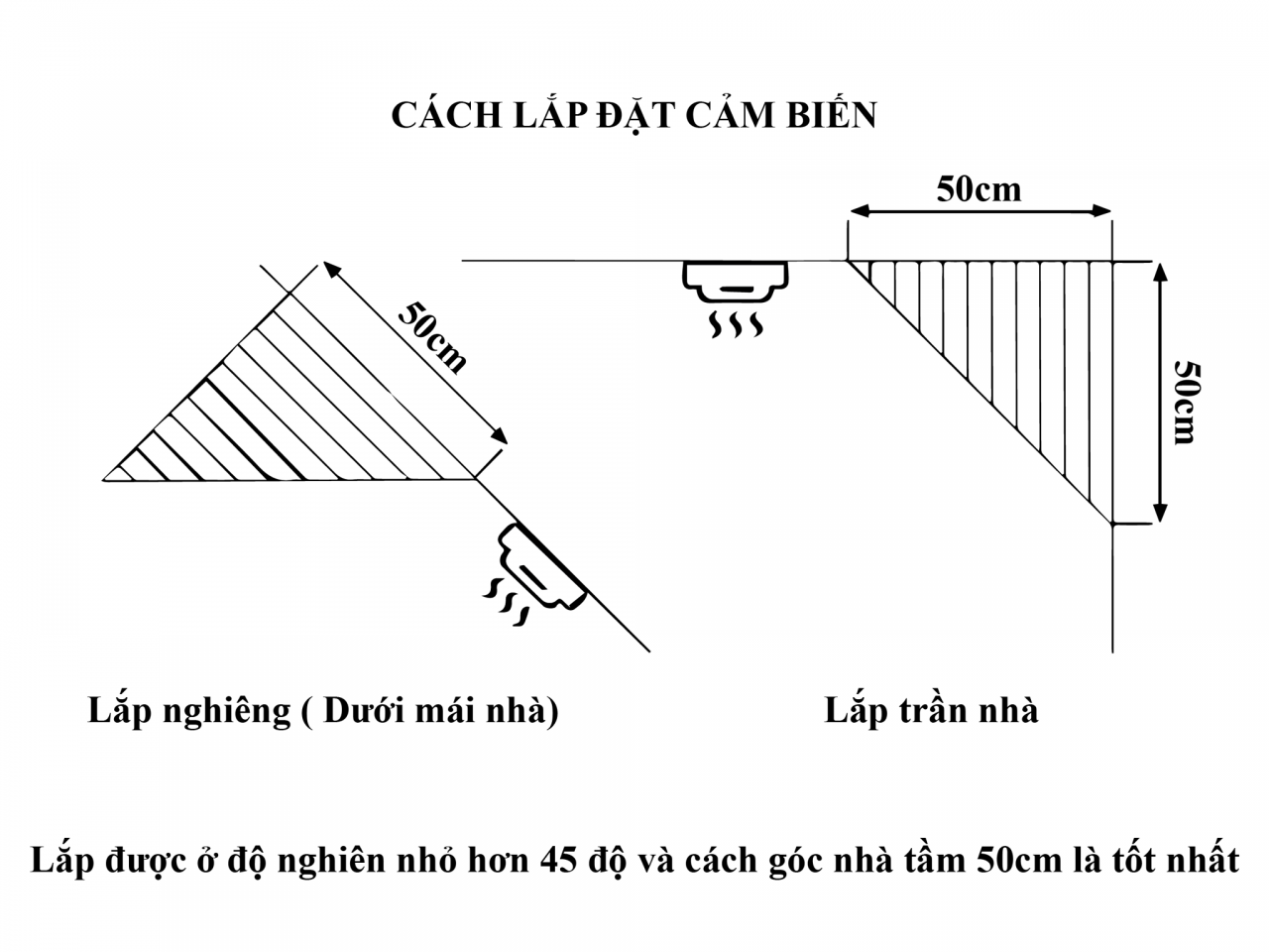 Đầu Báo Khói Báo Động An Ninh Wifi Tuya WK1